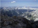 Triglav- krožna; enodnevna razgled proti zahodu